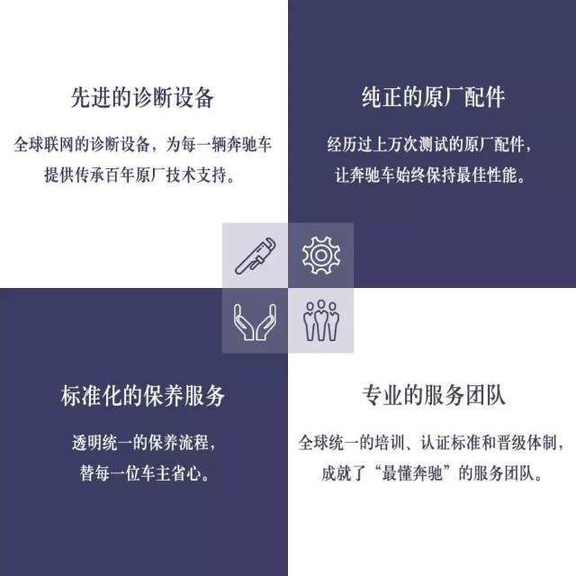 @奔馳車主 —大理華星錦業(yè)奔馳邀您長假出行前免費(fèi)檢測_騰凱融資租賃